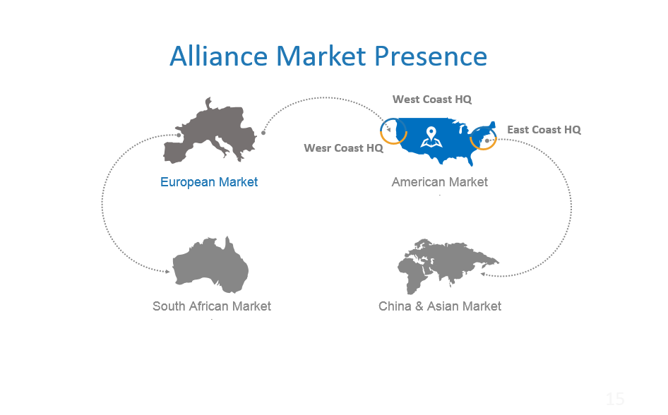 Alliance Market Presence