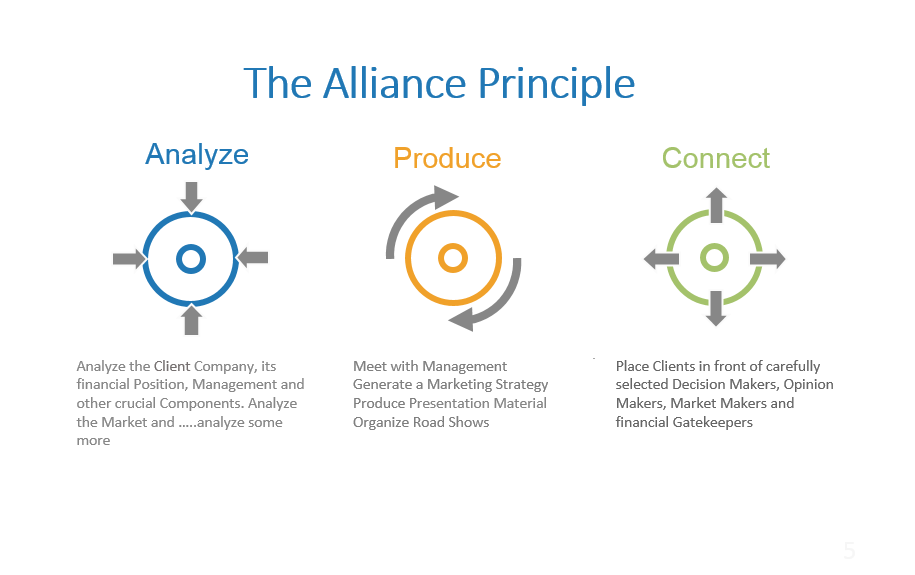 The Alliance Principle
