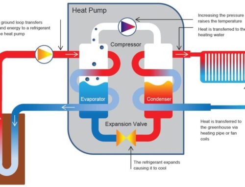 Benefits of heat pumps for you and the...