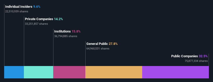 ownership-breakdown