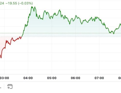 First Mover Americas: Bitcoin Tests $64K as BoJ Pauses Rate Hikes