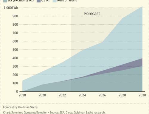 The data center boom is giving clean energy a jolt