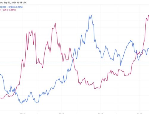 Bitcoin Could Surge Thanks to Looser Financial Conditions