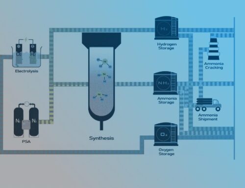 AFRY comes on board Australia’s flagship green ammonia project