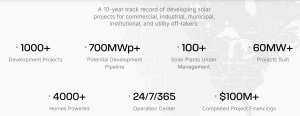 Solar Bank in numbers