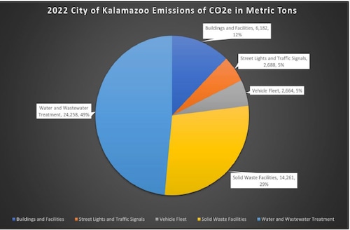 Solar kalamazoo