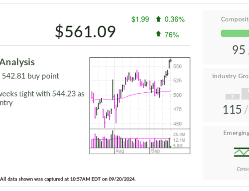 Meta, IBD Stock Of The Day, In A Buy Zone Even As Mag 7 Stall