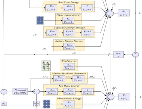 Frequency stabilization of interconnected diverse power systems with integration of renewable energies and energy storage systems