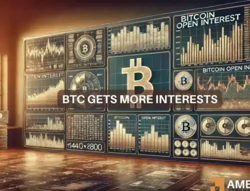 How Bitcoin’s slight 3% rise caused an Open Interest surge