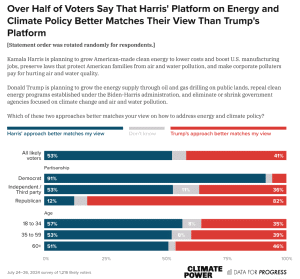 Harris platform on energy and climate policy is better than trump