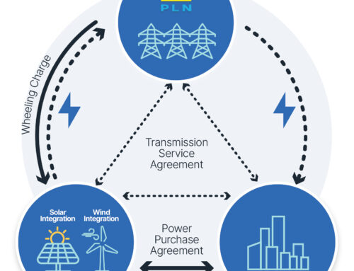 Power wheeling can drive corporate investments and advance Indonesia’s renewable energy goals