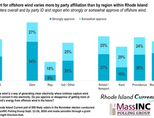 Red and blue R.I. voters take different views on green energy in polling on offshore wind