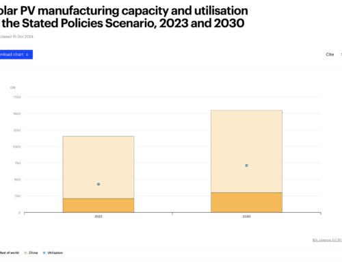 How the Energy Transition Will Reshape Business: Opportunities,