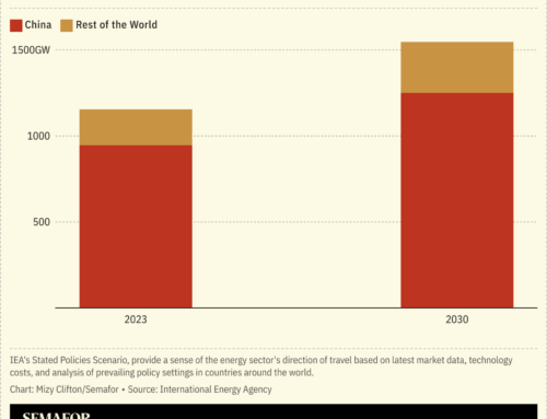 World nears new ‘age of electricity’