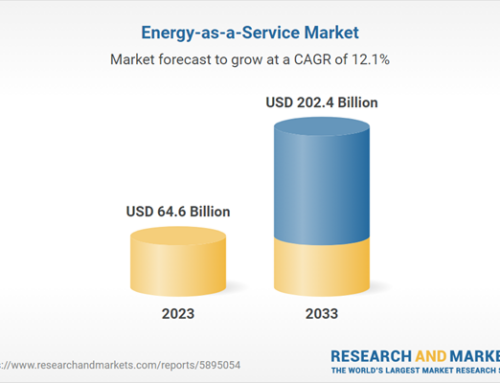 Energy-as-a-Service (EaaS) Industry Report 2024 – Total Revenue to Reach $116.2 Billion in 2028 and $202.4 Billion in 2033 – Market Players Focusing on Virtual Power Plants for Renewable Integration