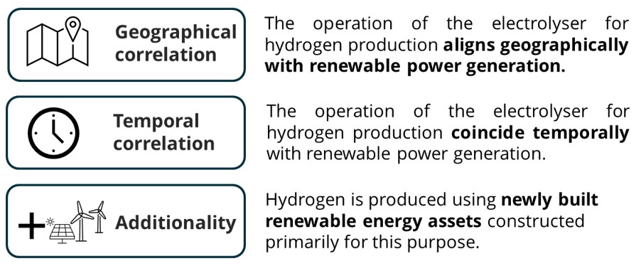 Key aspects introduced by the RFNBO legislation