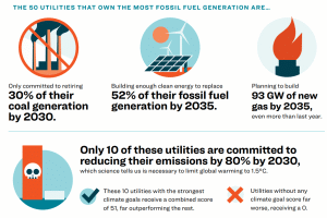 utilities fossil fuel generation