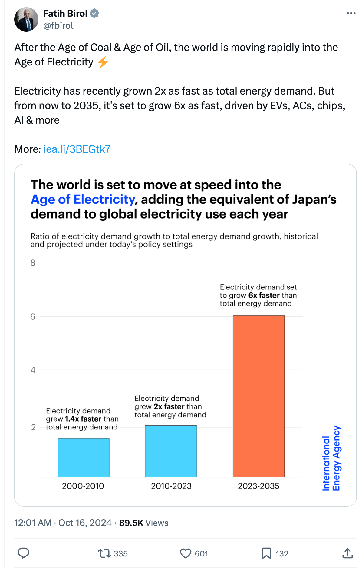 fbirol on X: After the Age of Coal & Age of Oil, the world is moving rapidly into the Age of Electricity