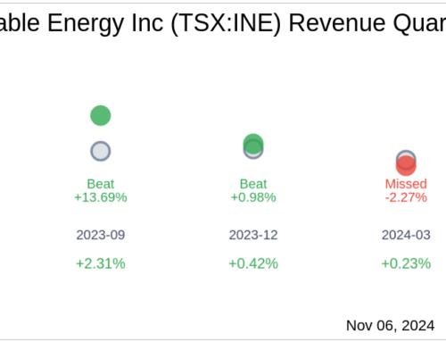 Innergex Renewable Energy Inc (TSX:INE) Q3 2024 Earnings Report Preview: What to Expect