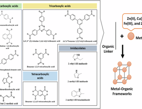 Metal organic frameworks for wastewater treatment, renewable energy and circular economy contributions