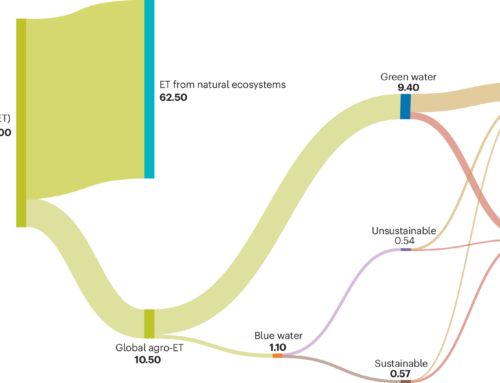 Trends and environmental impacts of virtual water trade