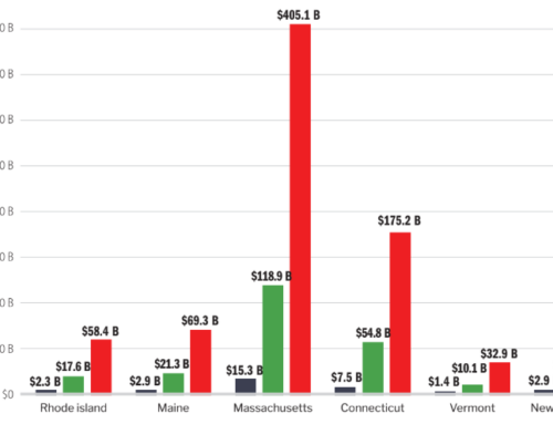 Conservative study: Renewable-energy mandates will cost NH billions