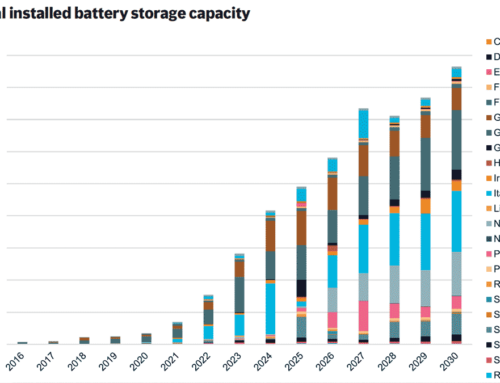 Future of Energy Storage