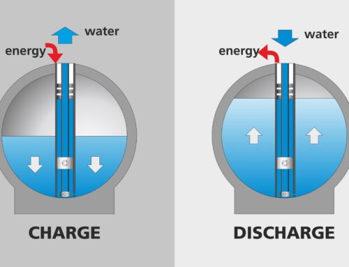 StEnSea energy storage project receives $7.7M from US and Germany