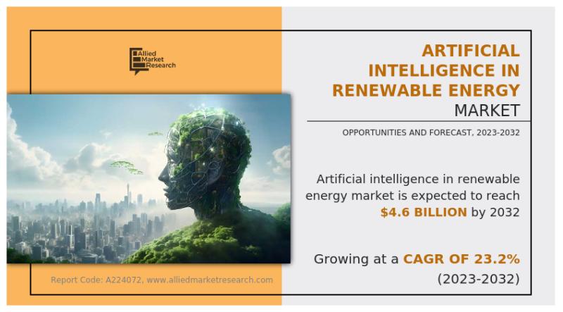 AI and Renewable Energy: A Market Overview of Innovations