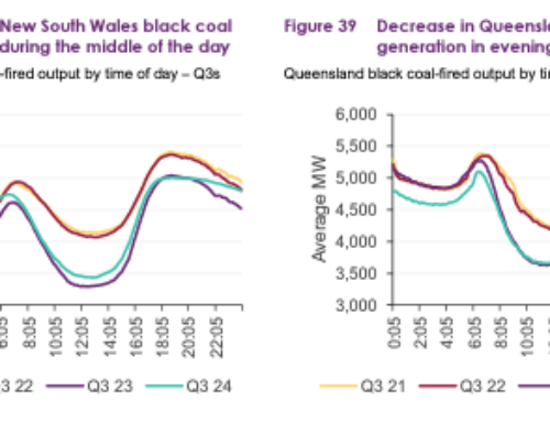 Community batteries: A win-win for Australia’s renewable energy transition and economy