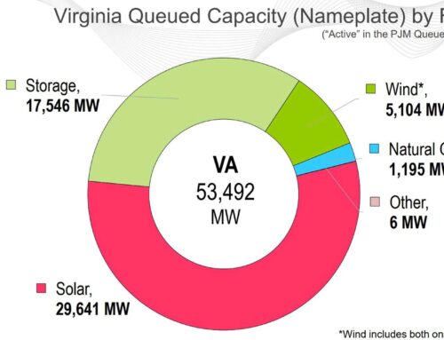 Energy policymakers convene for Virginia Clean Economy Act summit