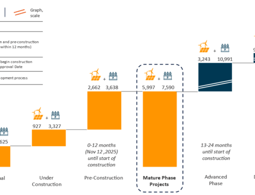 Enlight Renewable Energy Reports Third Quarter 2024 Financial Results