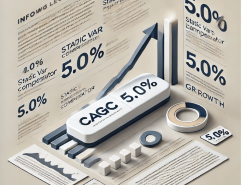 Global Static VAR Compensator Market Size to Surge at 5.0% CAGR Growth as Demand for Grid Stability and Renewable Integration Increases