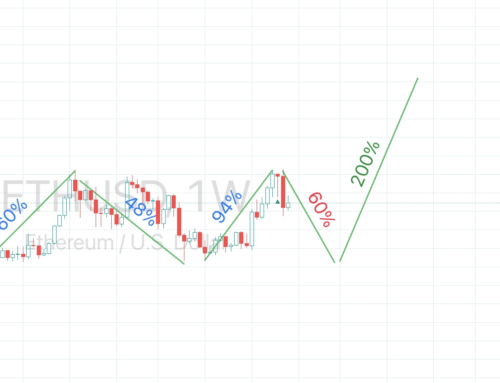 Ethereum is going to 2000 then new ATH🤔🧐