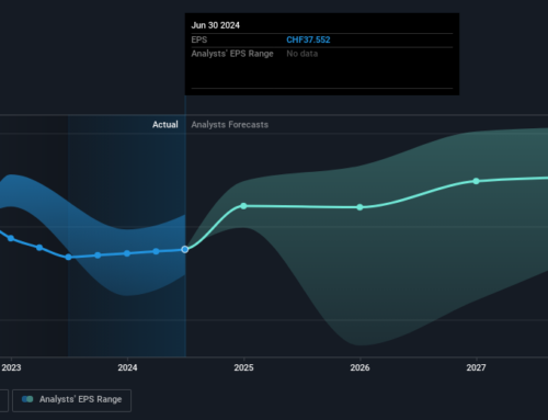 Investing in Swiss Life Holding (VTX:SLHN) five years ago would have delivered you a 84% gain