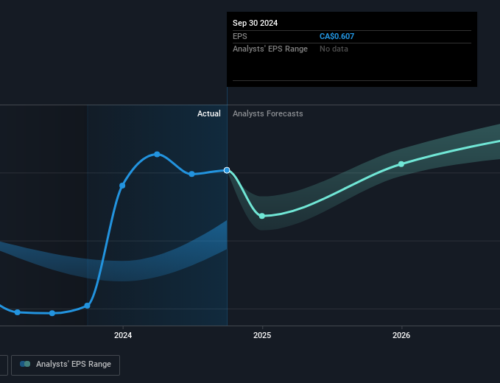 Investing in Fiera Capital (TSE:FSZ) a year ago would have delivered you a 69% gain