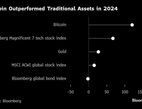 How $10,000 Fared in 2024 Across a Range of Standout Investments