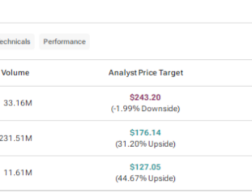 AAPL, NVDA, or BABA: Which Tech Giant Could Offer the Highest Upside?