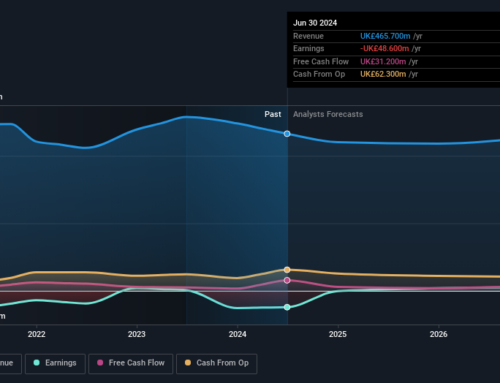 Investors in James Fisher and Sons (LON:FSJ) have unfortunately lost 84% over the last five years