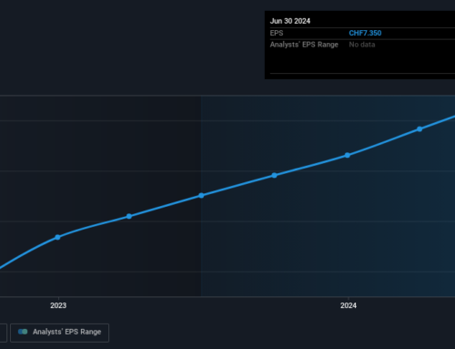 Those who invested in IVF Hartmann Holding (VTX:VBSN) a year ago are up 46%