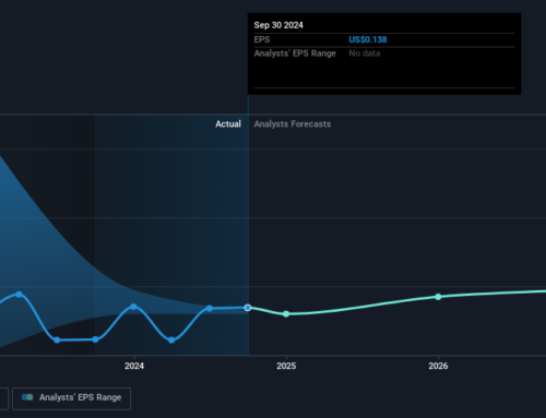 Investing in Seplat Energy (LON:SEPL) three years ago would have delivered you a 214% gain