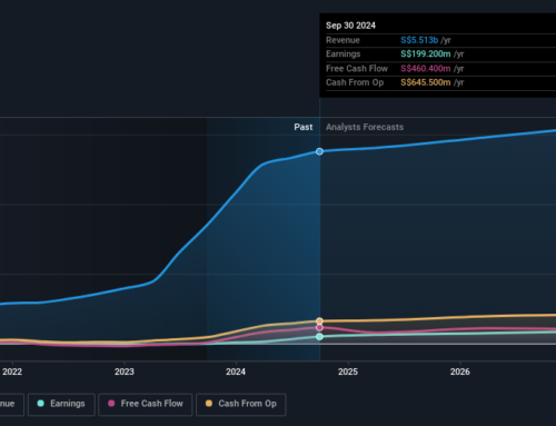 Investors in SATS (SGX:S58) have seen favorable returns of 35% over the past year