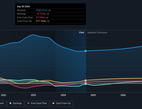 Basler (ETR:BSL) shareholders have endured a 88% loss from investing in the stock three years ago