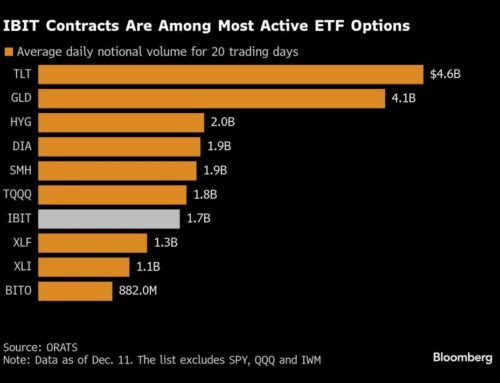 BlackRock’s Bitcoin Fund Became ‘Greatest Launch in ETF History’