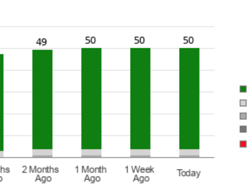 Is It Worth Investing in Amazon (AMZN) Based on Wall Street’s Bullish Views?