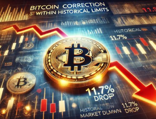 Current Bitcoin Correction Remains Within Historical Limits – The Impact Of An 11.7% Market Drawdown