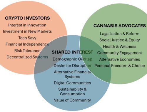 Cryptocurrency and Cannabis – The Perfect Convergence