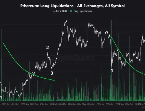 [Analysis] “Ethereum, Reduction in Long Position Liquidations… Bullish Outlook”