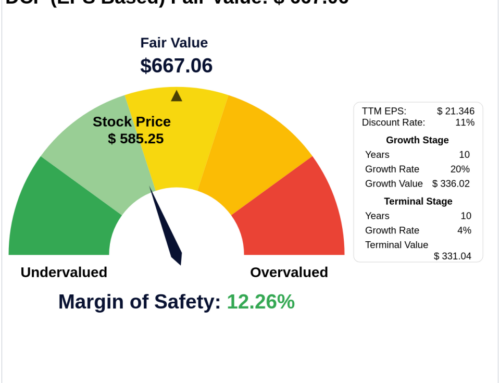Navigating Market Uncertainty: Intrinsic Value of Meta Platforms Inc