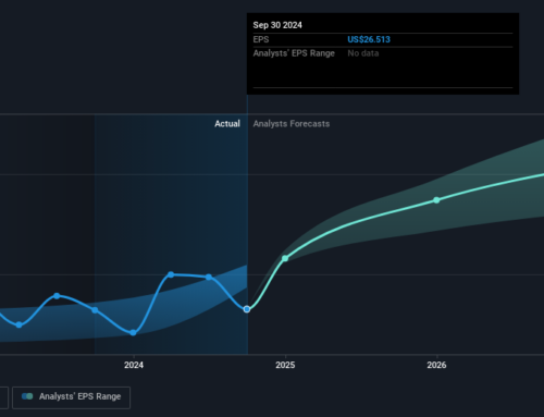 Investing in Ameriprise Financial (NYSE:AMP) five years ago would have delivered you a 251% gain